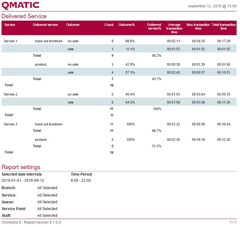 Service reports